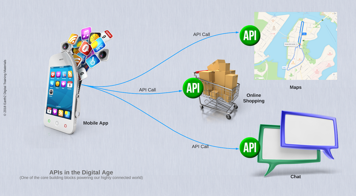 API in the Digital Age